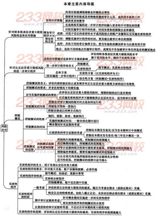 2014年注冊會計師考試《審計》第八章講義及習題